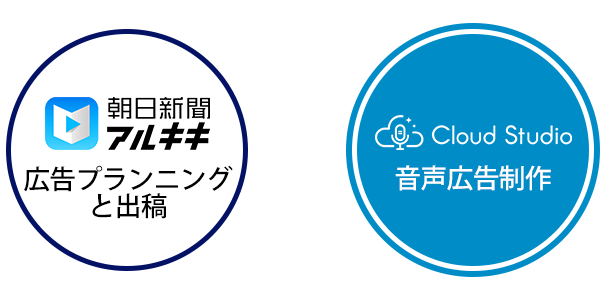 朝日新聞アルキキ 広告クリエイティブセットプラン By オトナル