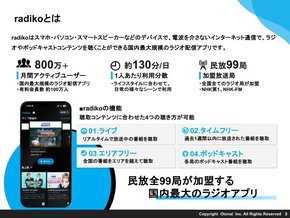 radikoオーディオアド 資料