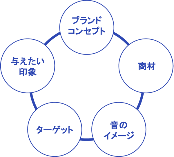 ヒアリング イメージ