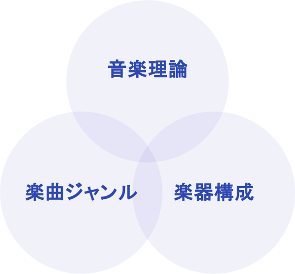 サウンドデザイン イメージ