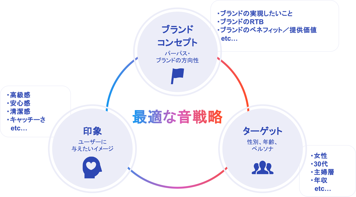 プロによるコンサルティング イメージ
