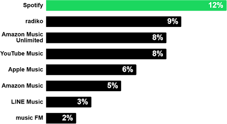 フリーユーザー数（日本） アイコン