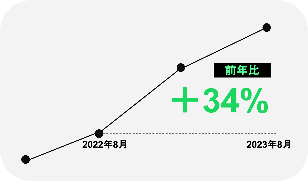 フリーユーザー数（日本） アイコン