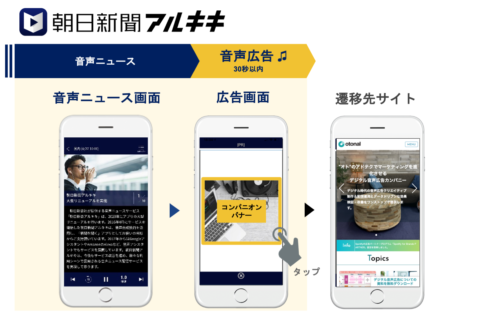 音声ニュースアプリ『朝日新聞アルキキ』、音声広告枠のプログラマティック販売を開始