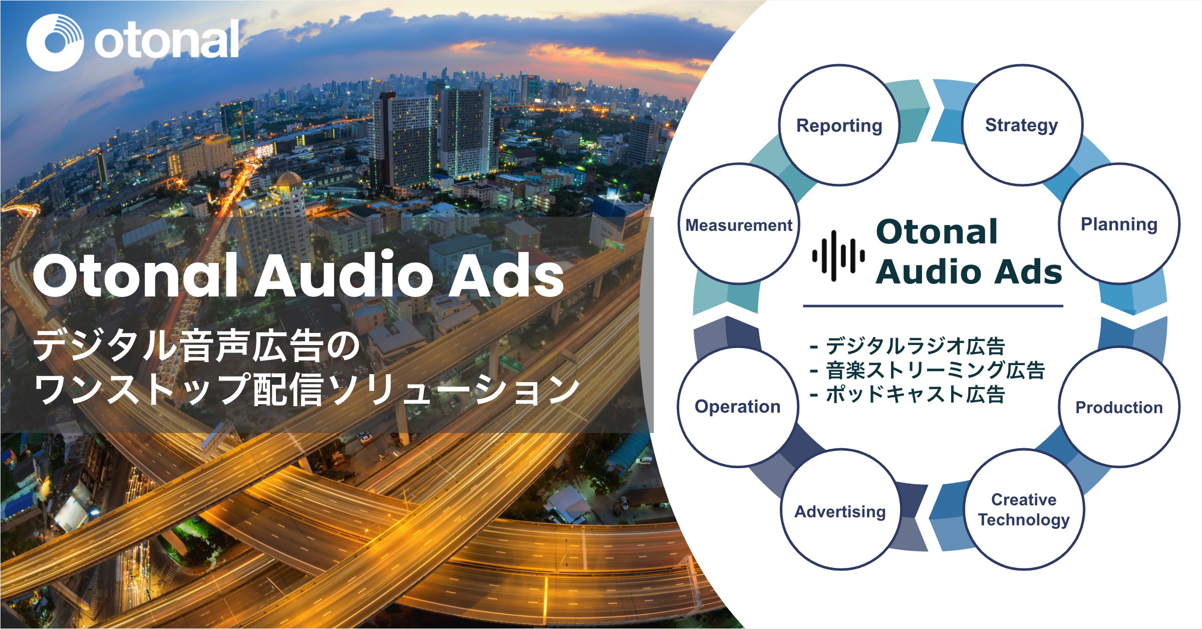 デジタル音声広告のワンストップ配信ソリューション『Otonal Audio Ads』