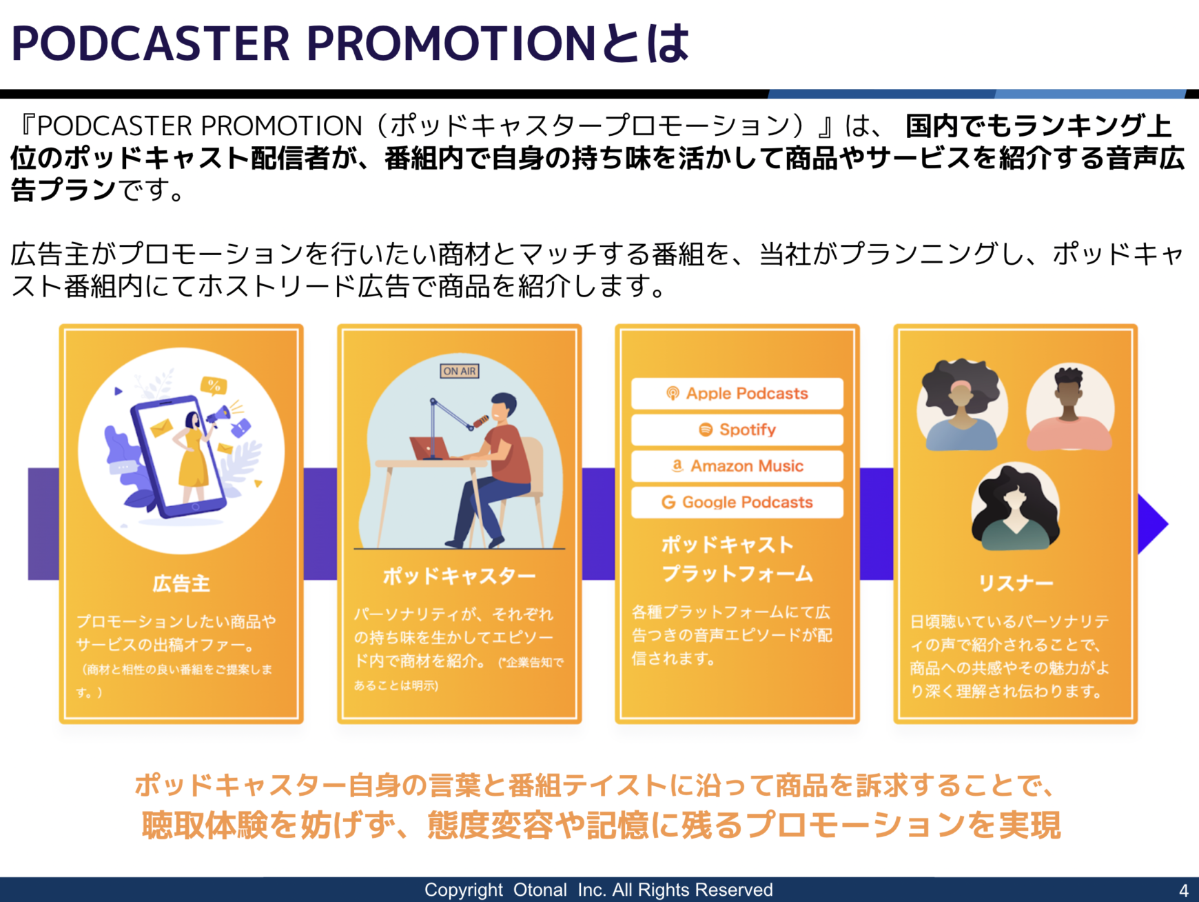 【媒体資料】PODCASTER PROMOTION／資料DL