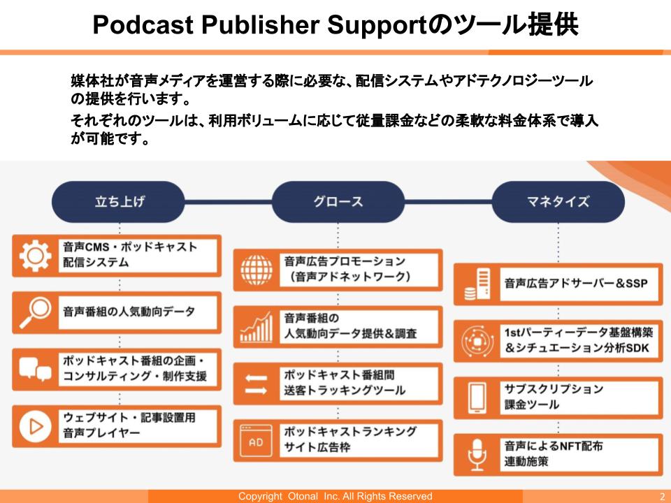 オトナル、媒体社の音声番組・ポッドキャスト化を支援する『Podcast Publisher Support』を提供開始