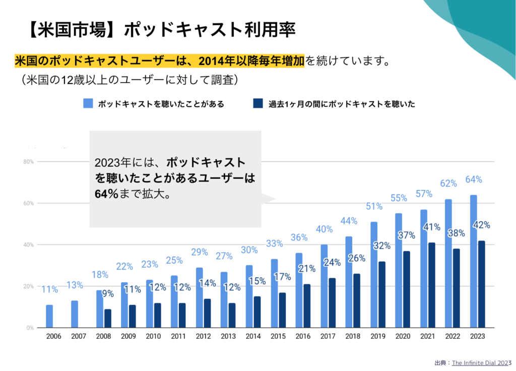 ポッドキャスト（Podcast）とは？世界的に成長する音声配信の解説