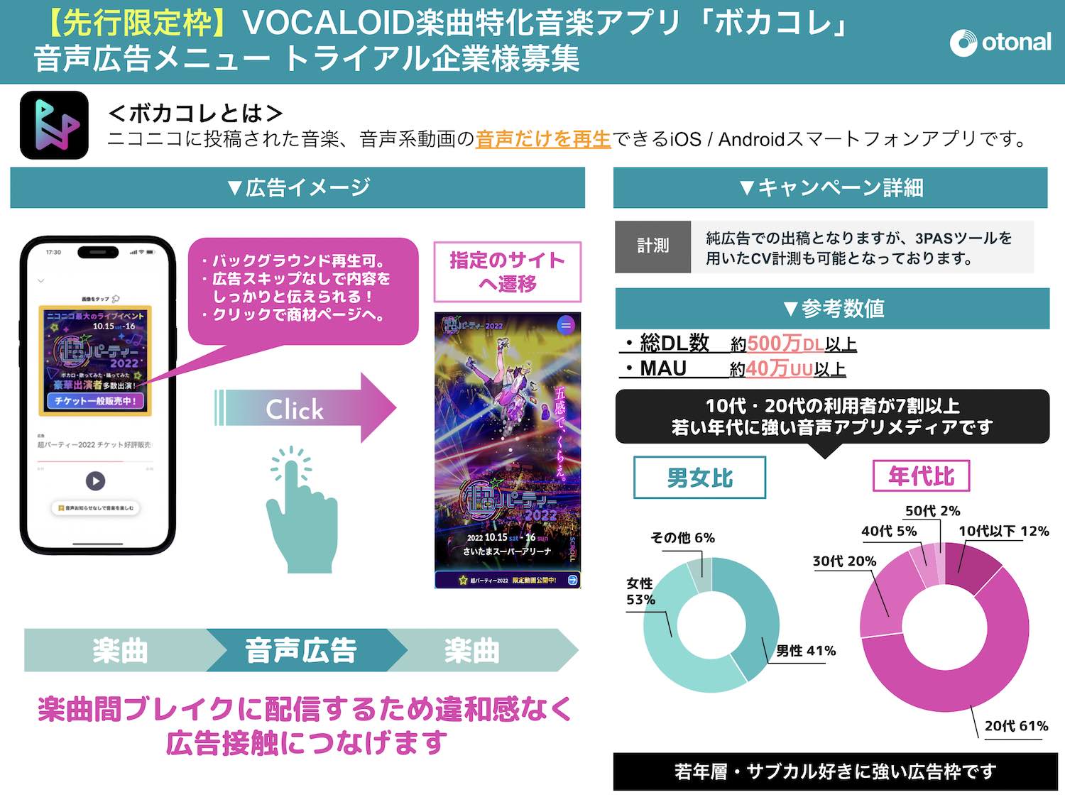 【媒体資料】ボーカロイド楽曲に特化した音楽アプリ「ボカコレ」音声広告プラン／資料DL