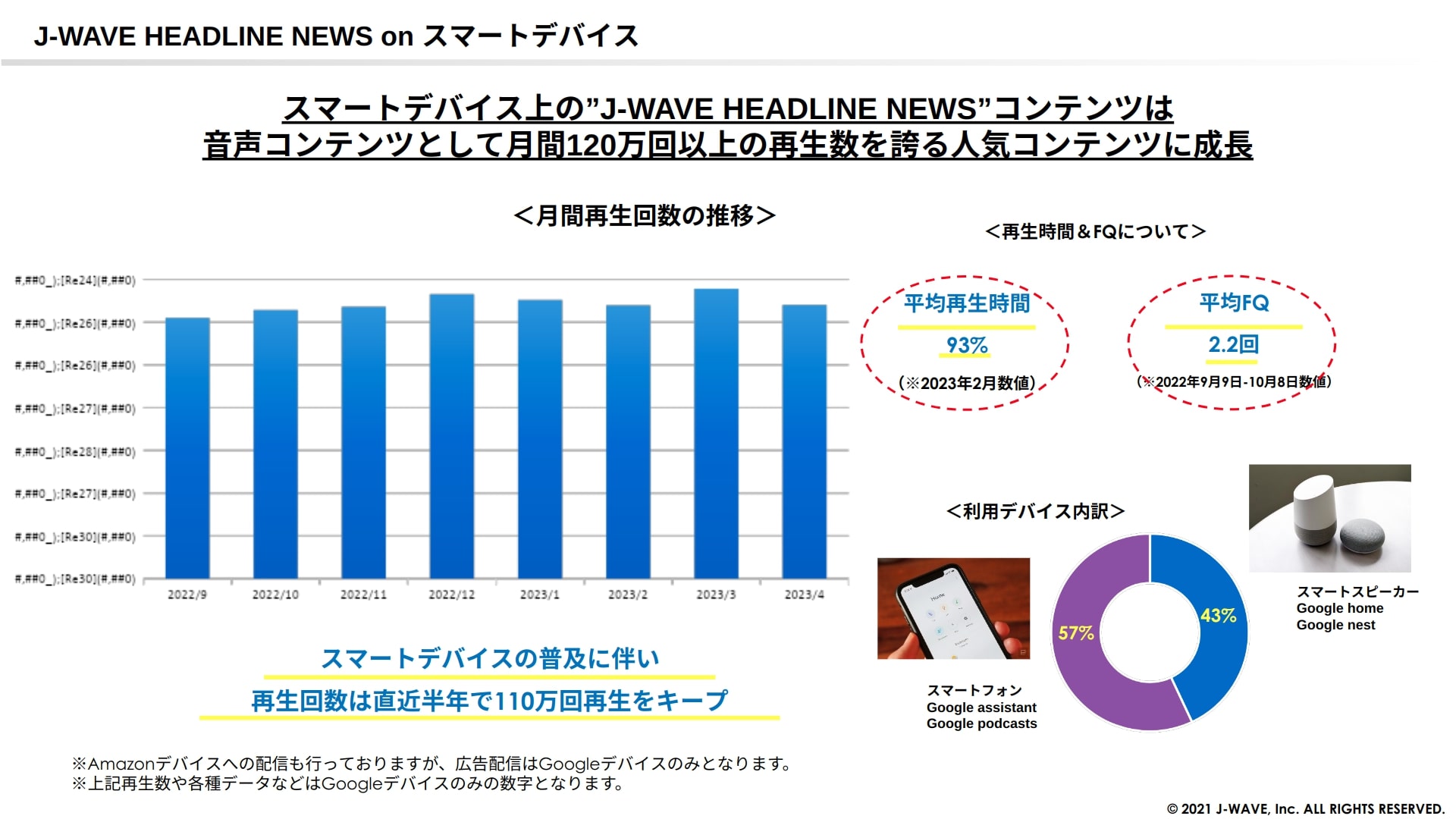 【企画書】J-WAVE『J-WAVE HEADLINE NEWS on スマートデバイス 音声広告配信PLAN』／資料DL