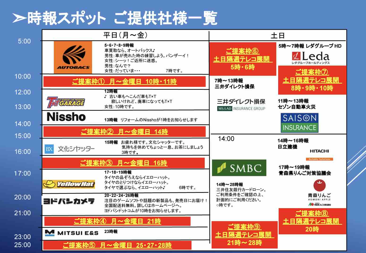 JFN38局フルネット時報