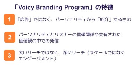 Voicy Branding Programの特徴