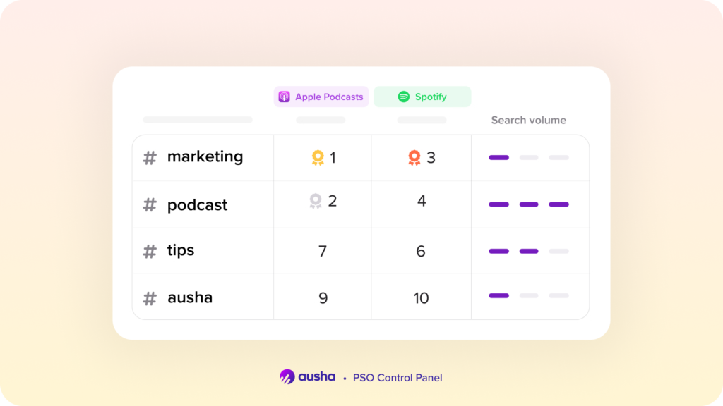 Aushaがポッドキャスト向けの検索エンジン最適化ツールを発表。PSO（Podcast Search Optimization）とは？