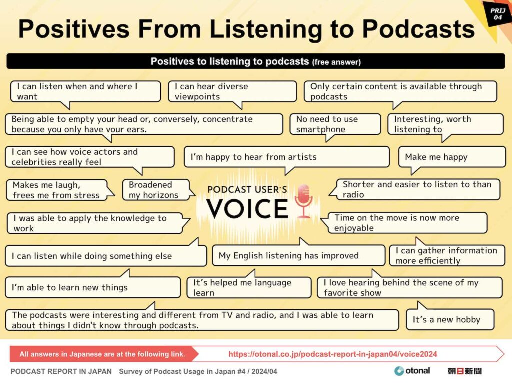 Some listeners say they can listen to shows while doing work