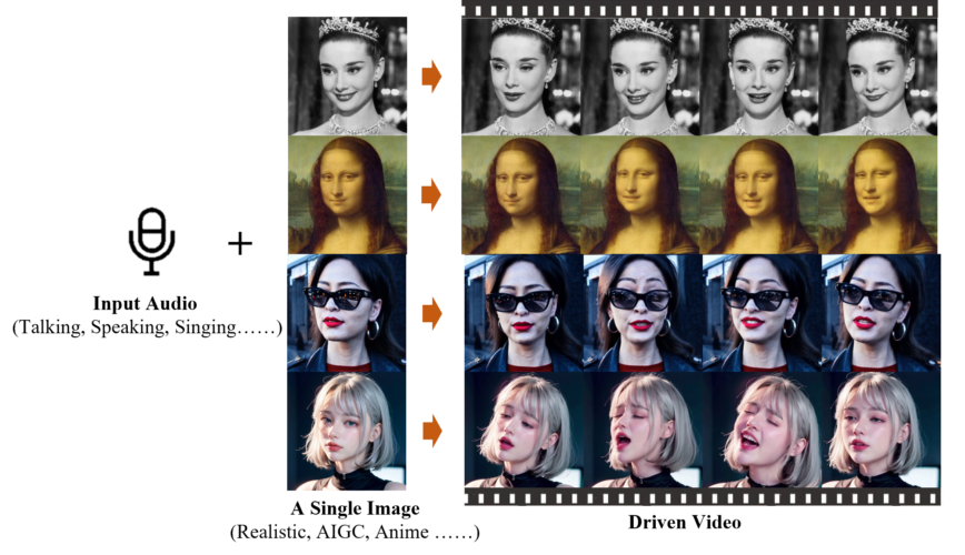 アリババグループより、写真が歌い出す動画を生成する新AIシステム「EMO」発表