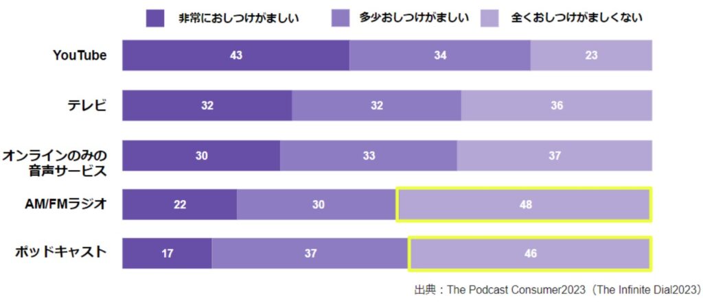 音声広告の印象　の見出し画像