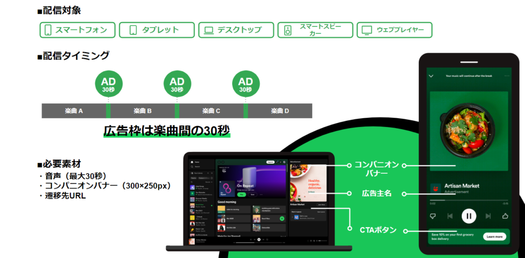 Spotify広告を解説！広告事例やそのメリットをわかりやすく紹介