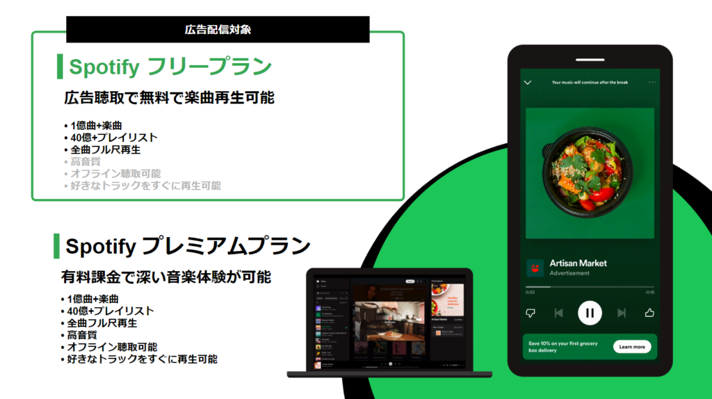 Spotify広告を解説！広告事例やそのメリットをわかりやすく紹介