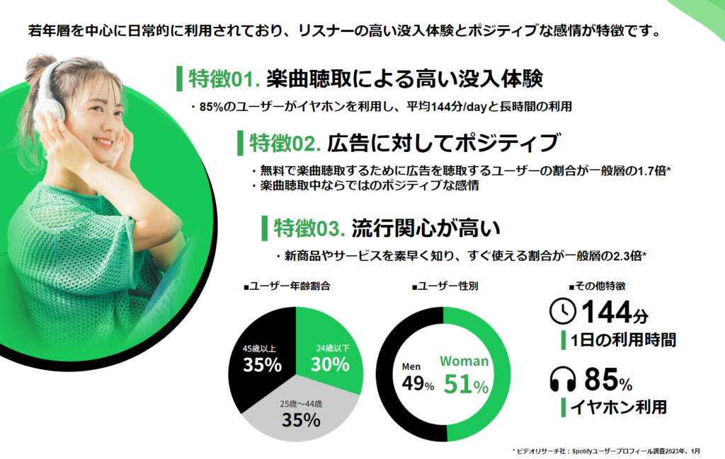 Spotify広告を解説！広告事例やそのメリットをわかりやすく紹介