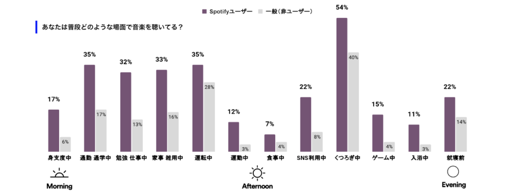 Spotify広告を解説！広告事例やそのメリットをわかりやすく紹介