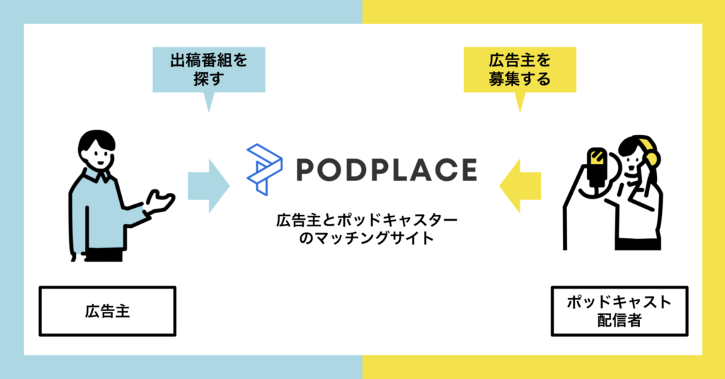 オトナル、ポッドキャスト配信者と広告主のマッチングサイト「PODPLACE」をリリース