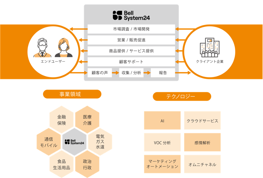 【ポッドキャスト制作事例】社歴20年のお笑い芸人がパーソナリティ？ベルシステム24が目指す社員出演型のブランデッドポッドキャストの作り方