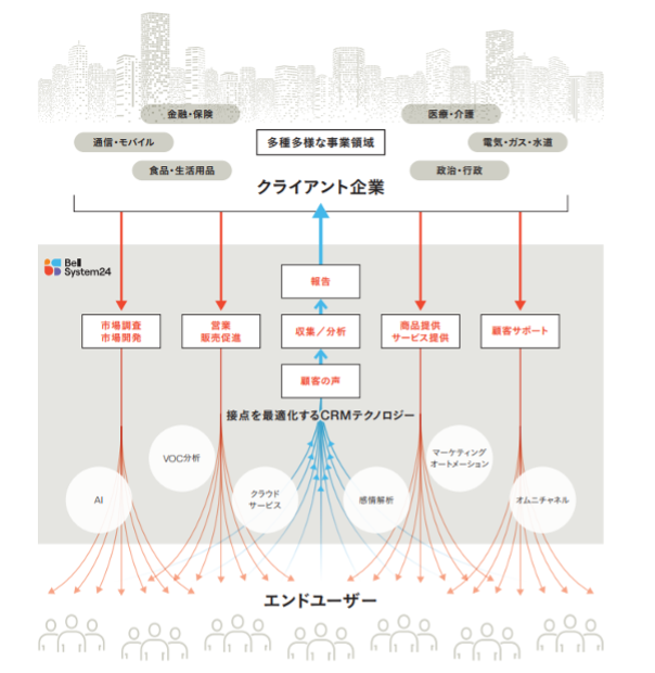 【ポッドキャスト制作事例】社歴20年のお笑い芸人がパーソナリティ？ベルシステム24が目指す社員出演型のブランデッドポッドキャストの作り方