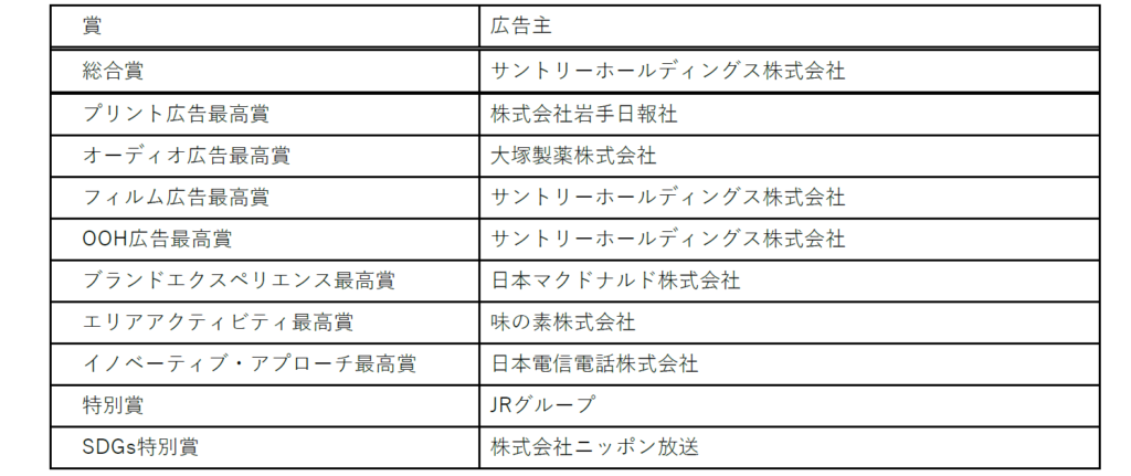 第77回広告電通賞、総合賞をサントリーHDが受賞。オーディオ広告部門では大塚製薬が最高賞に輝く