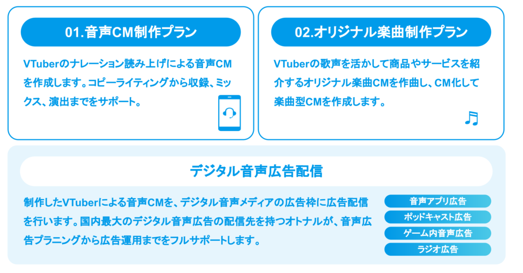 オトナル、人気VTuber事務所「ホロライブプロダクション」と連携したデジタル音声広告ソリューションを発表