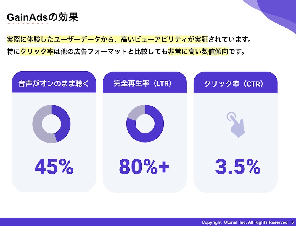 【媒体資料】ゲーム内音声広告『GainAds（ゲインアズ）』／資料DL