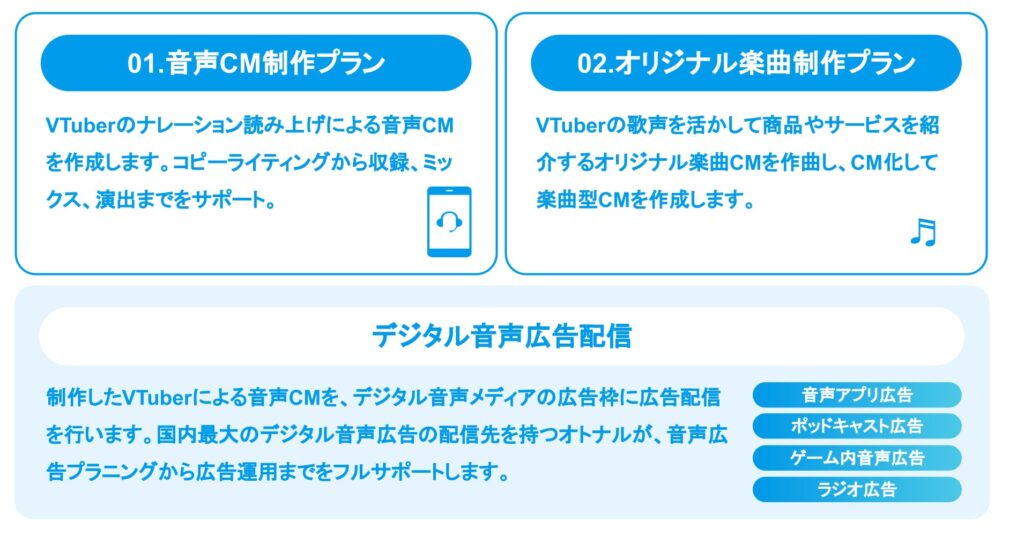 VTuberの得意領域を活かしたクリエイティブプラン