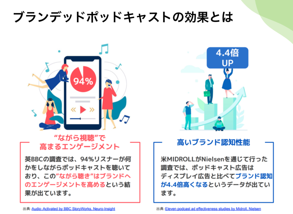 【ウェビナーレポート】音声領域に企業が続々参入！？「ながら時間」にリーチできるポッドキャスト広告の効果とは