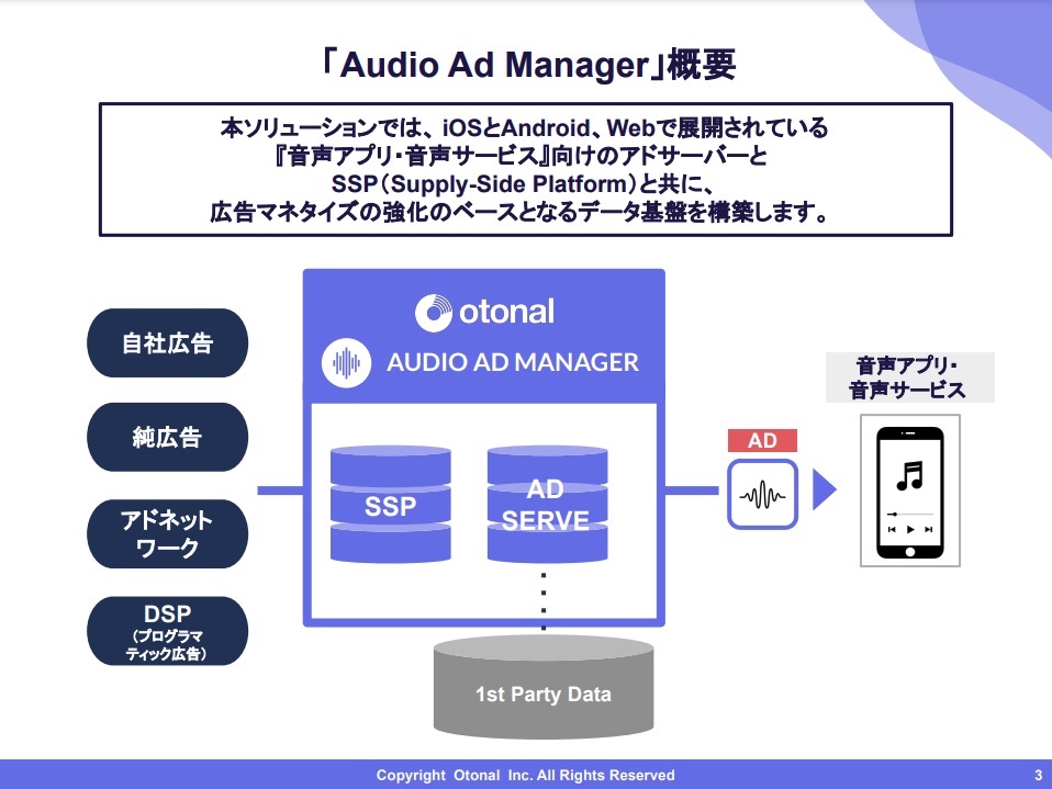 【媒体資料】アドサーバー・SSPソリューション『Audio Ad Manager』／資料DL