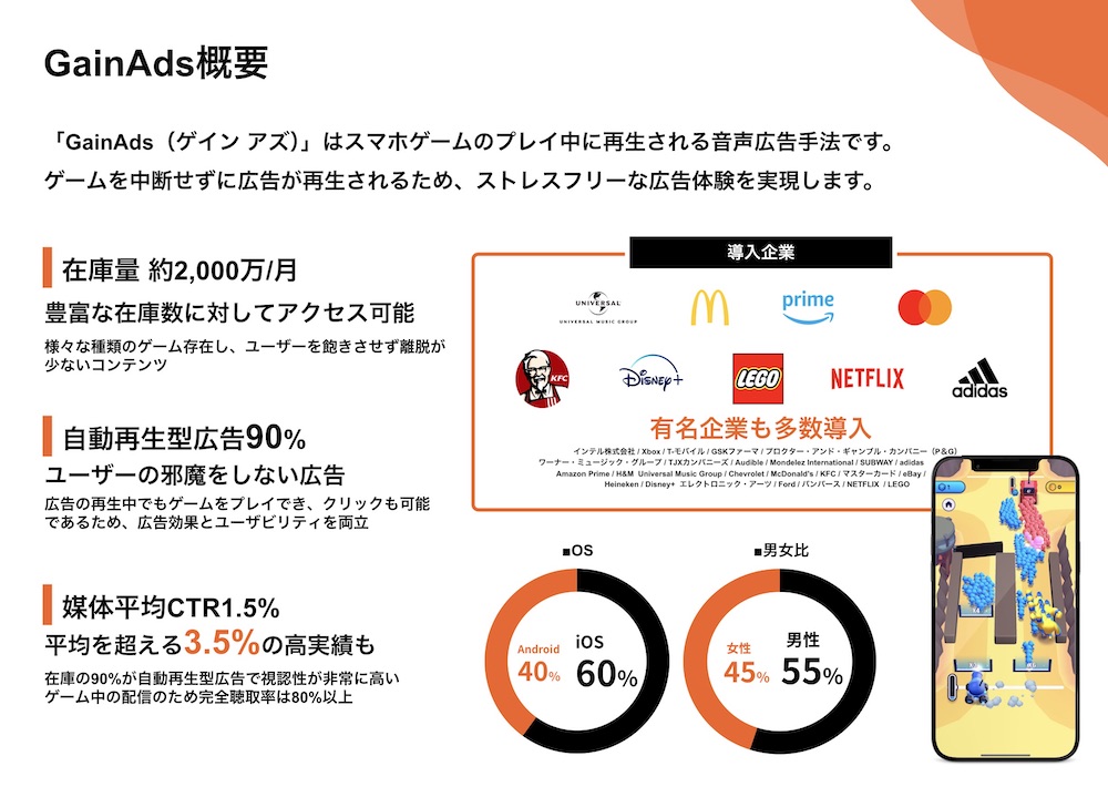 【媒体資料】ゲーム内音声広告『GainAds（ゲインアズ）』／資料DL