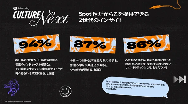 Spotify、Z世代のカルチャートレンドを分析した報告書「Culture Next 2024」を発表