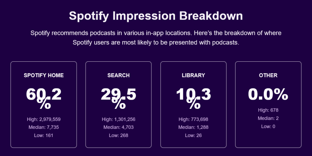 Spotify for Creatorsが示すコンバージョン率の目安は？Podcast Marketing Academy調査