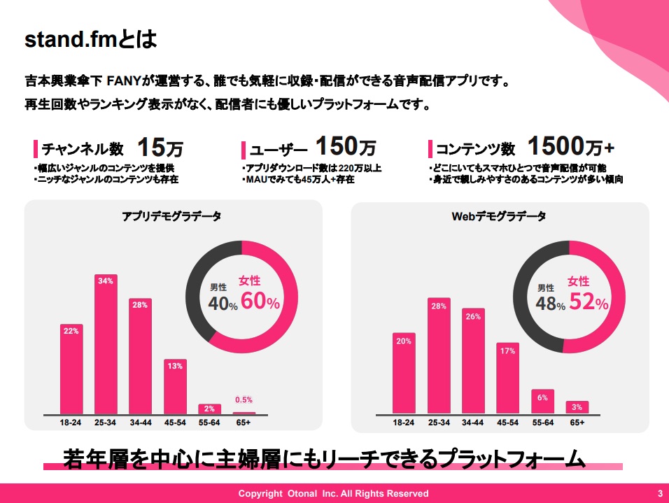 【媒体資料】stand.fm（スタンドエフエム）のプログラマティック音声広告／資料DL