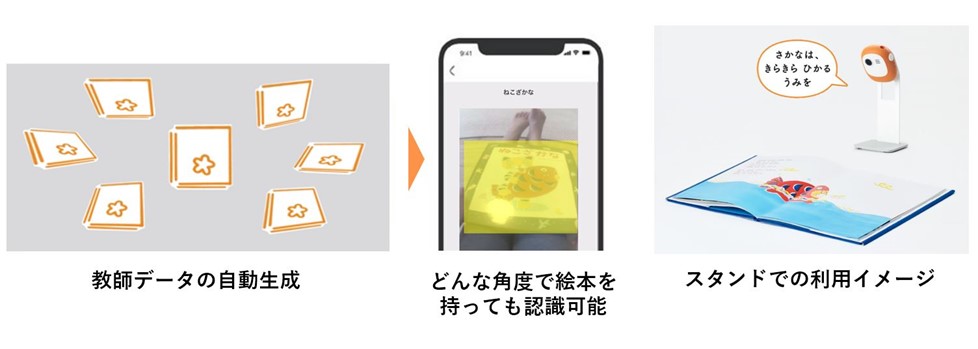 TOPPAN、絵本のハンズフリー読み聞かせサービス「Yondee!」を提供開始