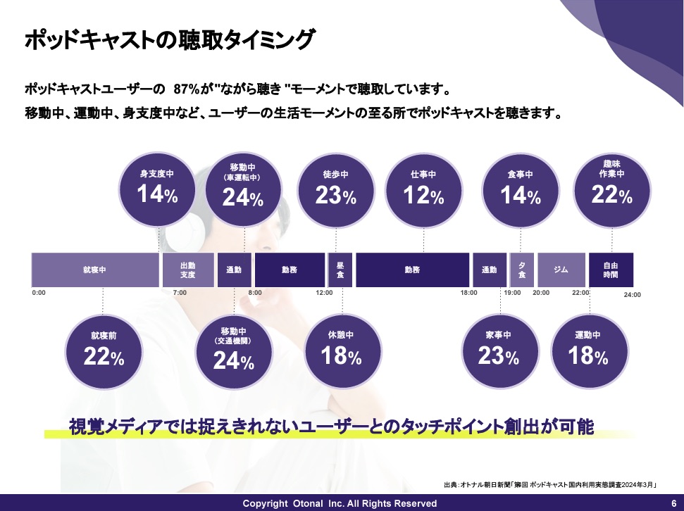 【媒体資料】オトナルポッドキャストアドネットワーク