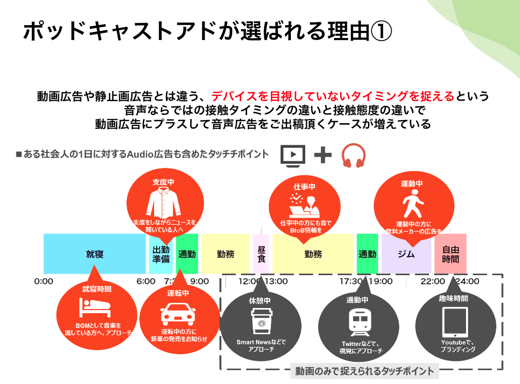 【ウェビナーレポート】音声領域に企業が続々参入！？「ながら時間」にリーチできるポッドキャスト広告の効果とは