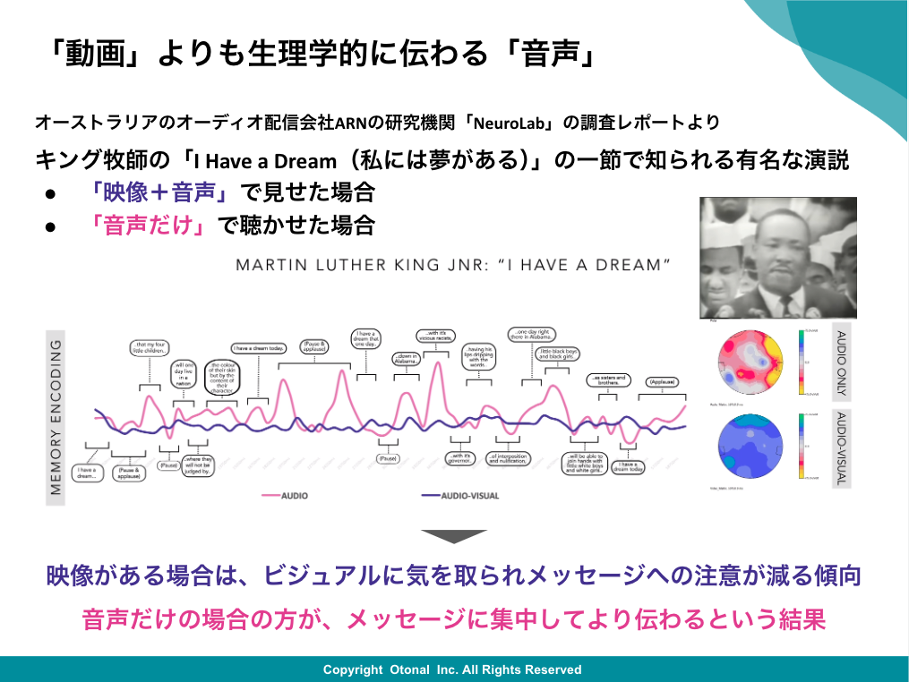 【ウェビナーレポート】音声領域に企業が続々参入！？「ながら時間」にリーチできるポッドキャスト広告の効果とは