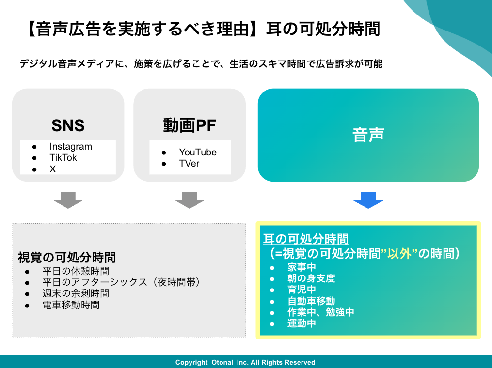 【ウェビナーレポート】音声領域に企業が続々参入！？「ながら時間」にリーチできるポッドキャスト広告の効果とは