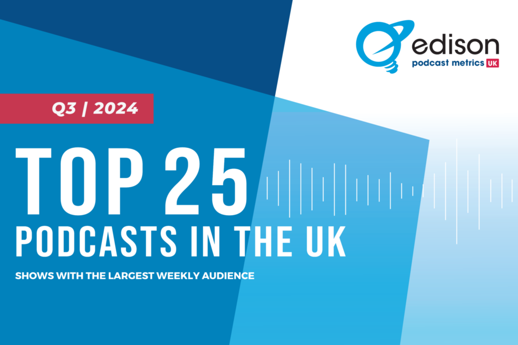 エジソンリサーチが2024年第3四半期の英国ポッドキャストランキングを発表