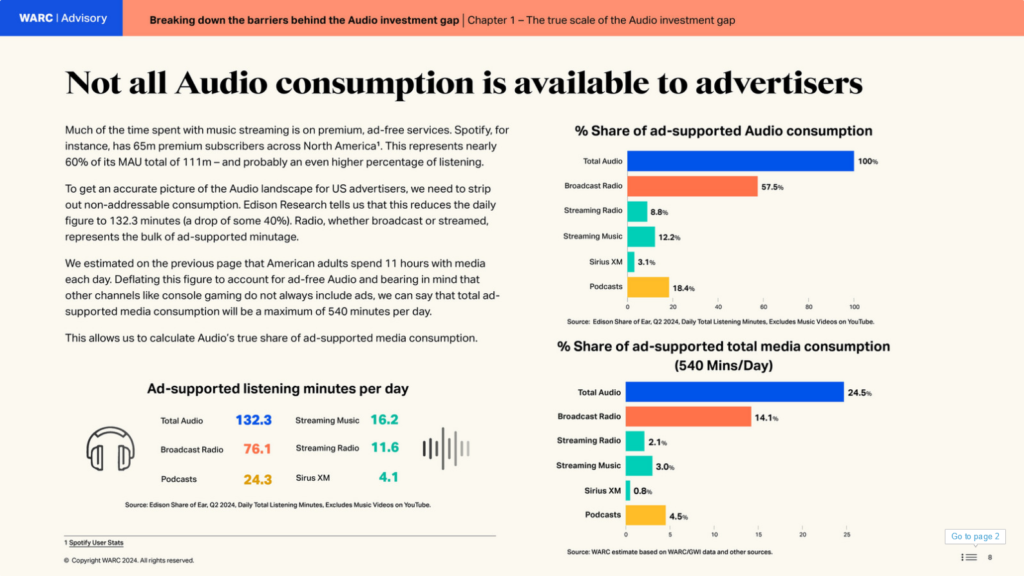 音声広告の強みは？Audacyが米国の音声市場に関するホワイトペーパーを公開