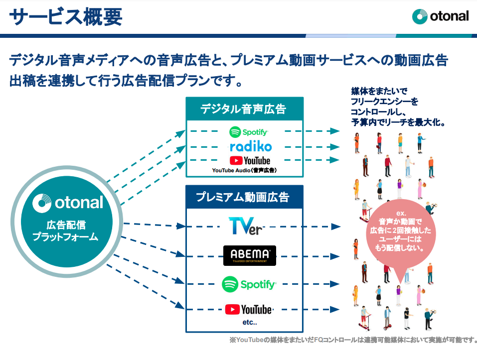 【媒体資料】音声広告とプレミアム動画広告の連携配信サービス『デジタル音声×プレミアム動画 OTT広告配信』