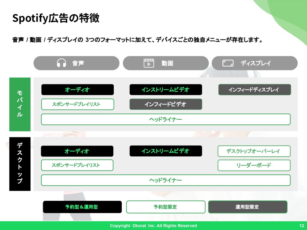 Spotify広告のフォーマット一覧と特徴