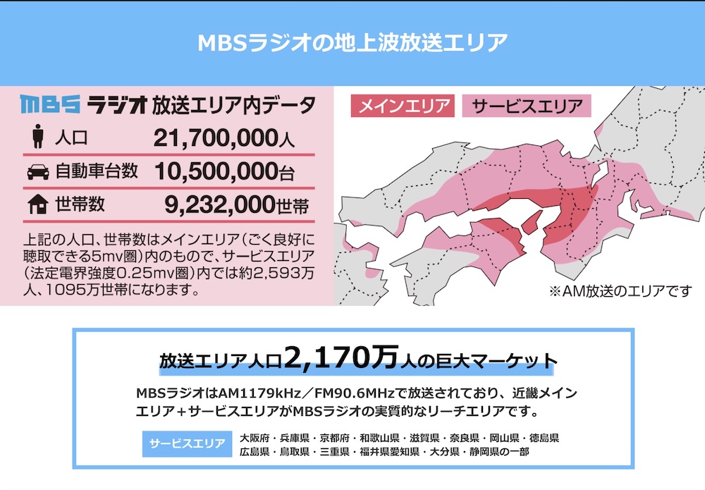 【媒体資料】MBSラジオ『メディアガイド』／資料DL