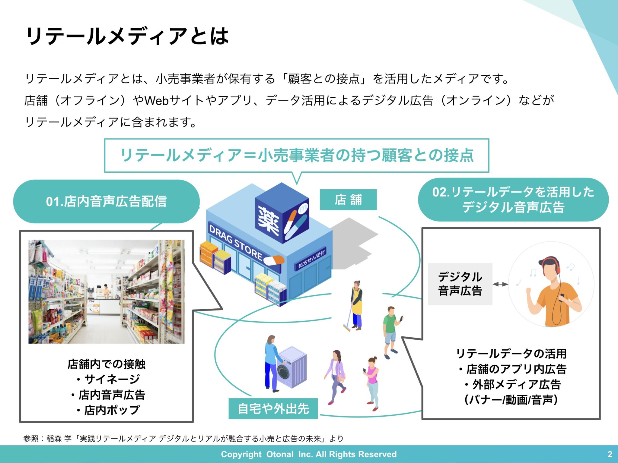 【媒体資料】リテールメディアへの音声広告配信サービス『リテールキャスト』