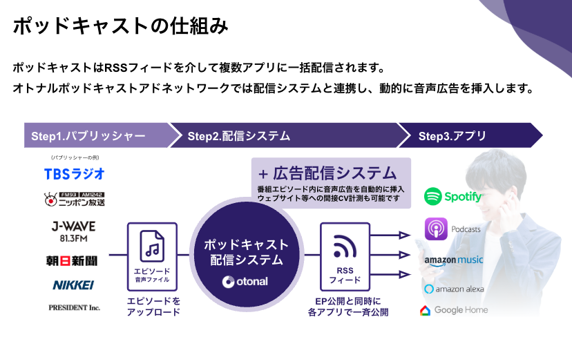 【音声広告事例】「睡眠×テクノロジー」で社会課題を解決。ブレインスリープの想いを正しく伝えるラジオ+ポッドキャスト広告