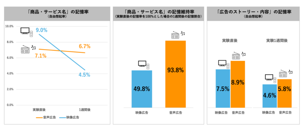 海外マーケティングに新提案「デジタルオーディオ広告」戦略とは【2025年版】